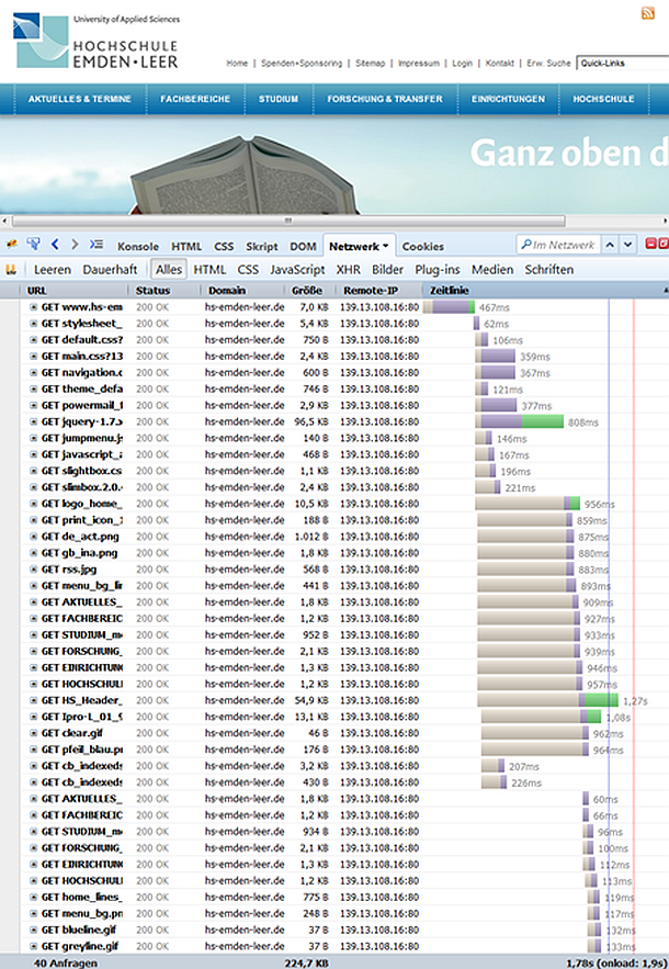 Reihenfolge der Übertragung einzelner Elemente einer Webseite. Erstellt mit Firebug, da so die Funktionsweise sehr gut sichtbar wird.