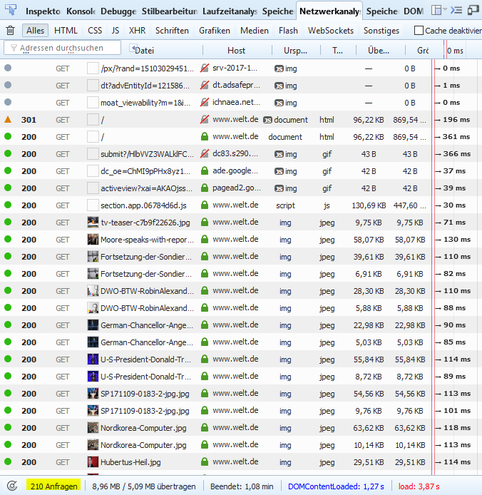 Eine Anfrage (Client-Request) an www.welt.de führt zu 210 Antworten (Server-Response) unterschiedlichster Server