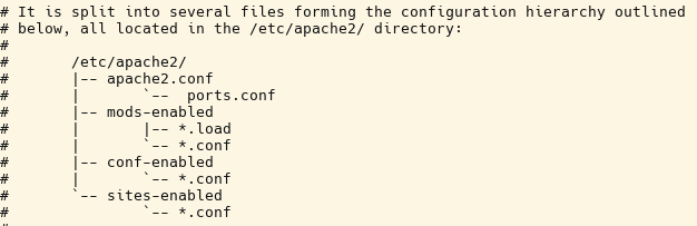 Konfigurationsdateien des Apache. Auszug aus der apache2.conf