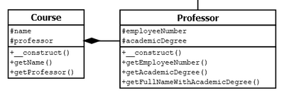 UML-KompositionProfessorCourse.png