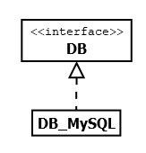 UML Diagramm Interface