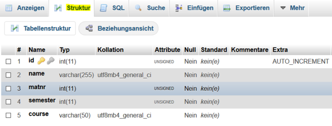 Tabellenstruktur in phpMyAdmin