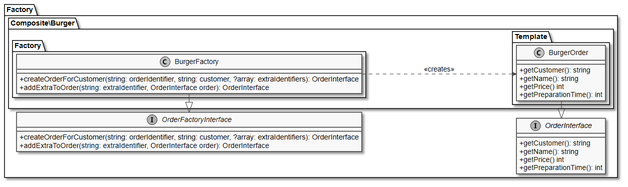 Factory Pattern zur Erzeugung der wiederkehrenden Funktionen im Hauptprogramm