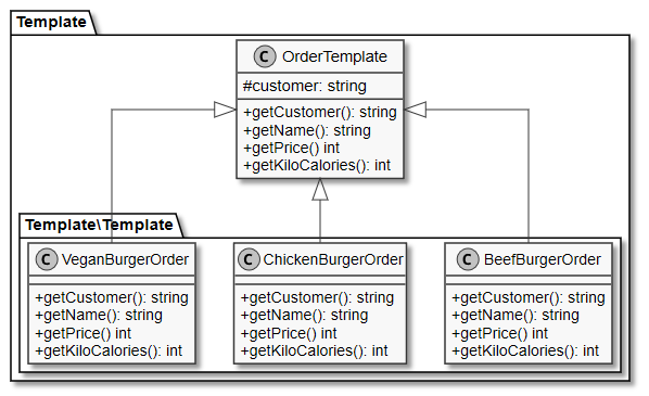 Klassendiagramm für das Template Pattern