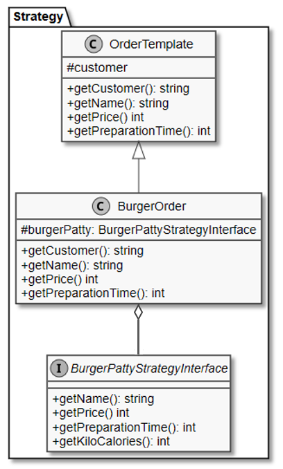 Klassendiagramm des Strategy Pattern